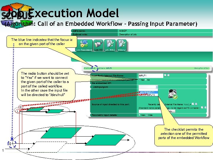 Job Execution Model (Algorithm: Call of an Embedded Workflow – Passing Input Parameter) The