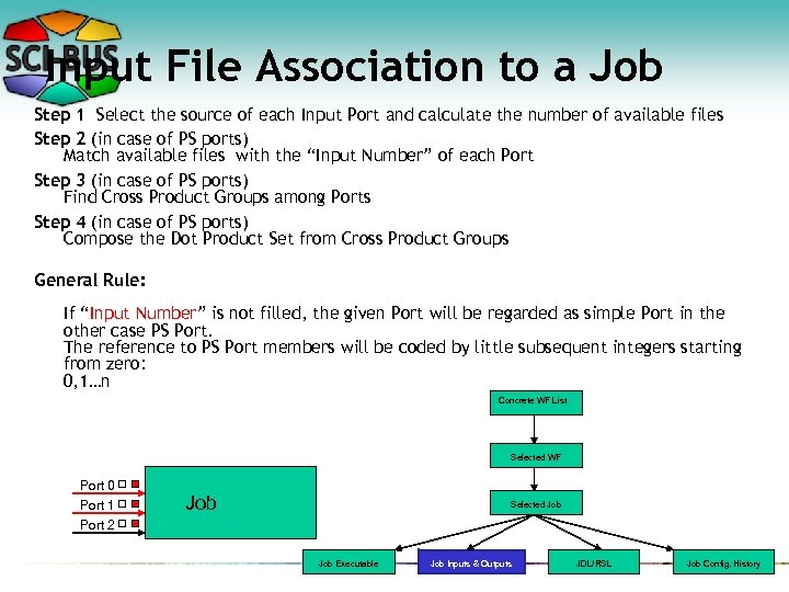 Input File Association to a Job Step 1 Select the source of each Input