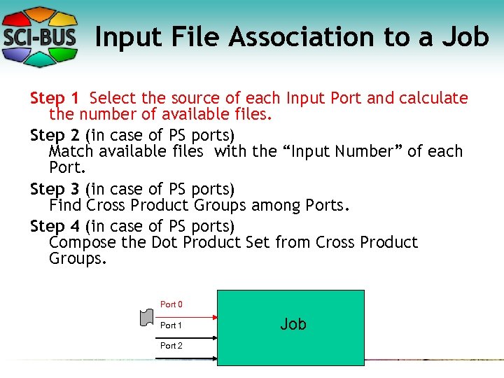 Input File Association to a Job Step 1 Select the source of each Input