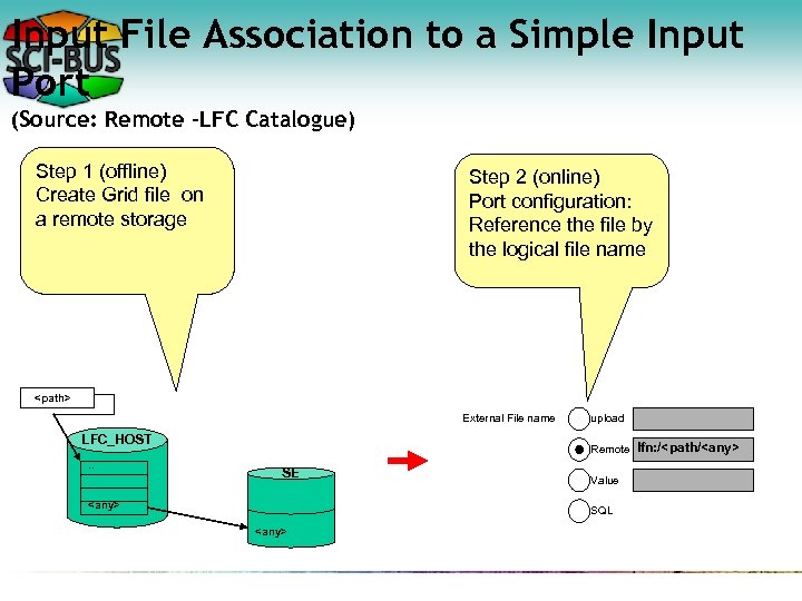 Input File Association to a Simple Input Port (Source: Remote –LFC Catalogue) Step 1