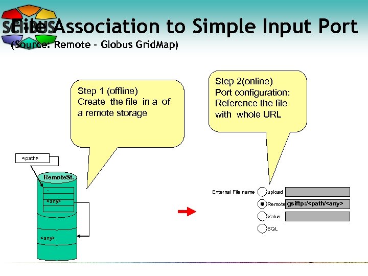 File Association to Simple Input Port (Source: Remote – Globus Grid. Map) Step 1