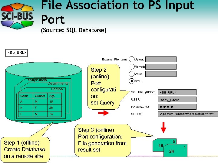 File Association to PS Input Port (Source: SQL Database) <Db_URL> External File name <any>.