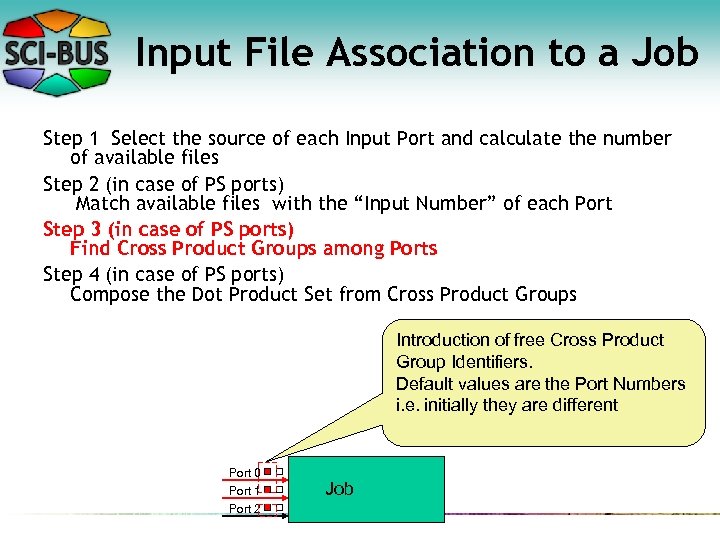 Input File Association to a Job Step 1 Select the source of each Input