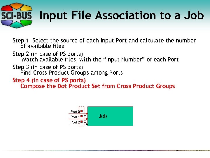 Input File Association to a Job Step 1 Select the source of each Input