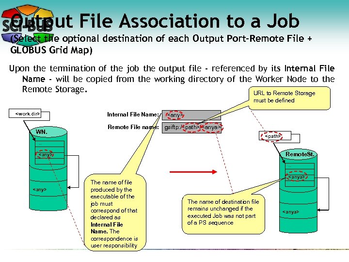 Output File Association to a Job (Select the optional destination of each Output Port-Remote