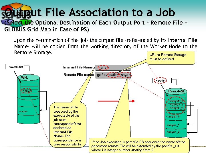 Output File Association to a Job (Select the Optional Destination of Each Output Port