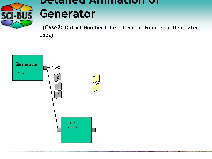 Detailed Animation of Generator (Case 2: Output Number is Less than the Number of