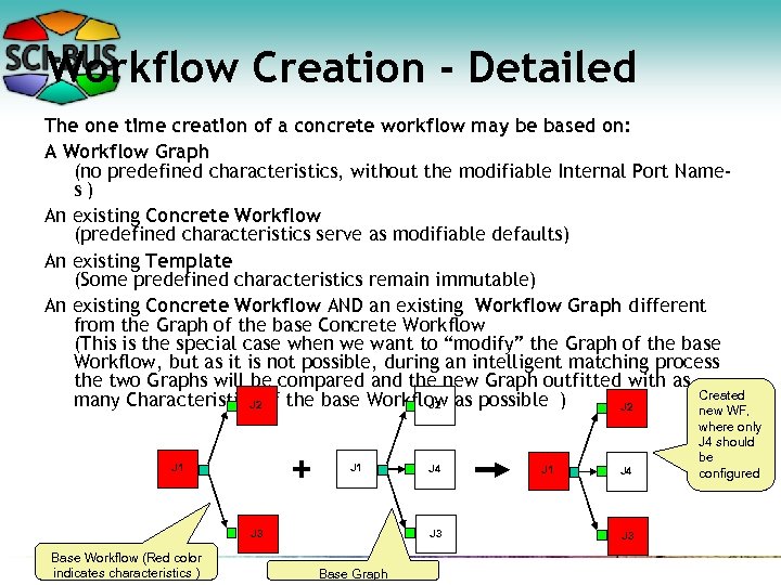 Workflow Creation - Detailed The one time creation of a concrete workflow may be