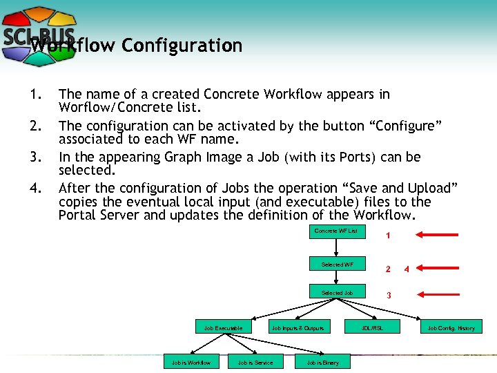 Workflow Configuration 1. 2. 3. 4. The name of a created Concrete Workflow appears