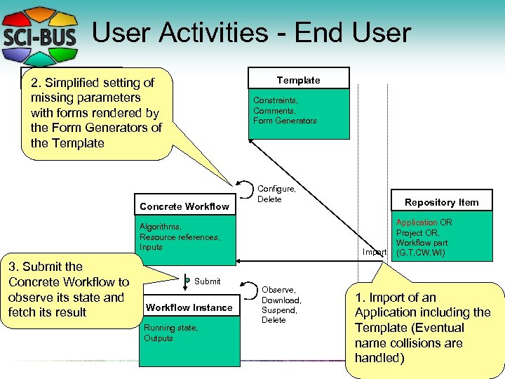 User Activities - End User Graph 2. Simplified setting of missing parameters Jobs, Edges,