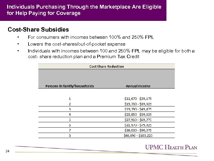 Individuals Purchasing Through the Marketplace Are Eligible for Help Paying for Coverage Cost-Share Subsidies