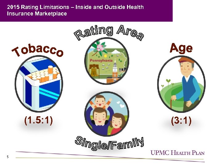 2015 Rating Limitations – Inside and Outside Health Insurance Marketplace (1. 5: 1) 5