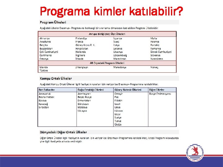 Programa kimler katılabilir? 