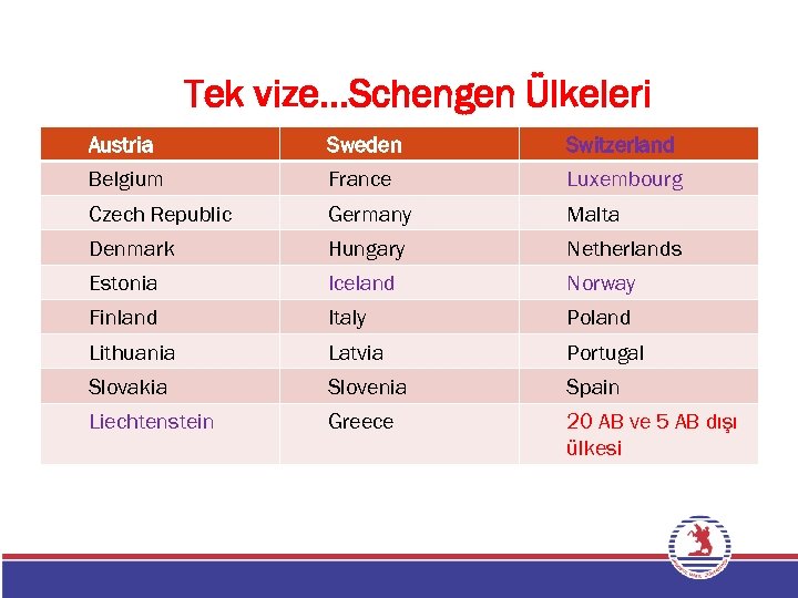 Tek vize…Schengen Ülkeleri Austria Sweden Switzerland Belgium France Luxembourg Czech Republic Germany Malta Denmark