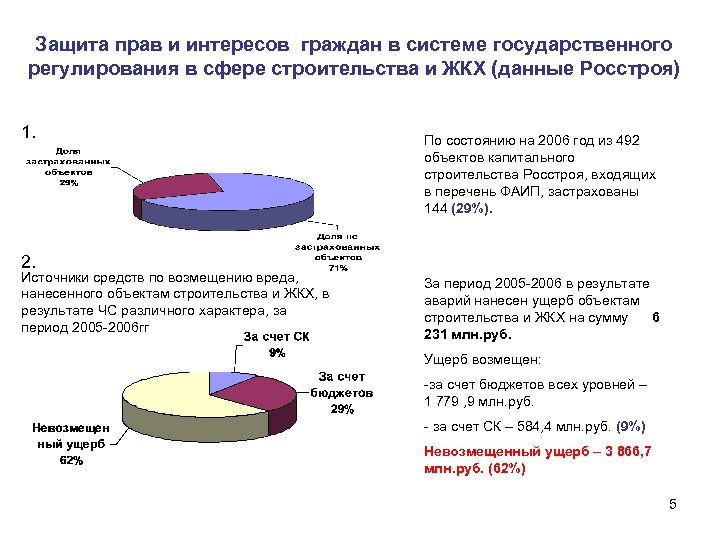 Защита прав и интересов граждан в системе государственного регулирования в сфере строительства и ЖКХ