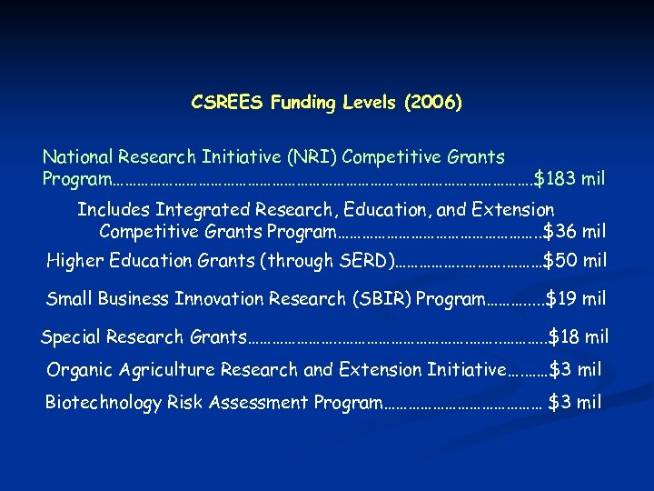 CSREES Funding Levels (2006) National Research Initiative (NRI) Competitive Grants Program……………………………………………. $183 mil Includes