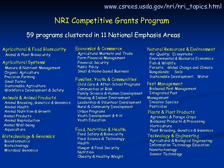 www. csrees. usda. gov/nri_topics. html NRI Competitive Grants Program 59 programs clustered in 11