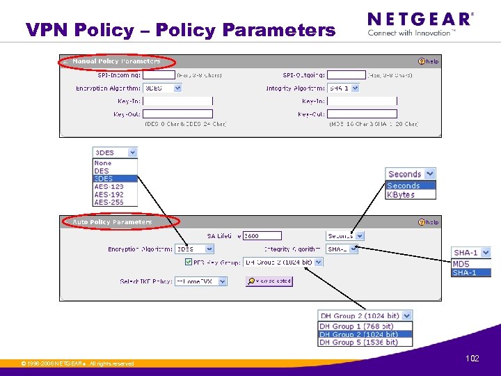 VPN Policy – Policy Parameters © 1996 -2006 NETGEAR ®. All rights reserved. 102