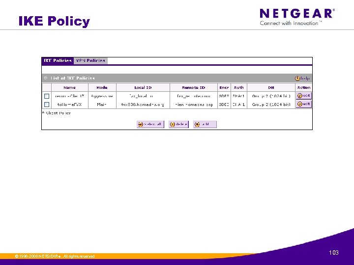 IKE Policy © 1996 -2006 NETGEAR ®. All rights reserved. 103 