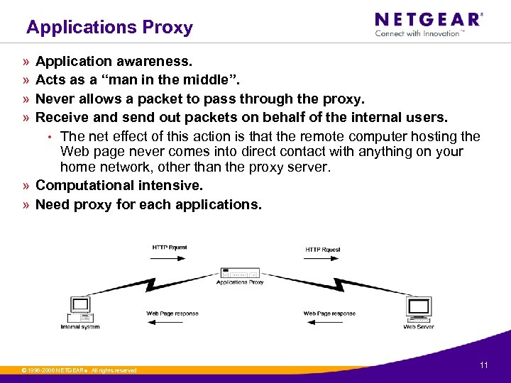 Applications Proxy » » Application awareness. Acts as a “man in the middle”. Never