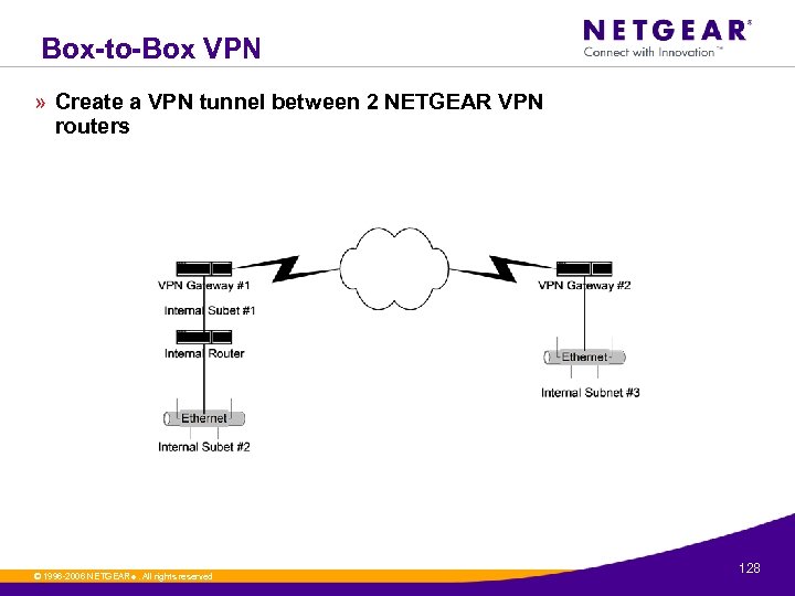 Box-to-Box VPN » Create a VPN tunnel between 2 NETGEAR VPN routers © 1996