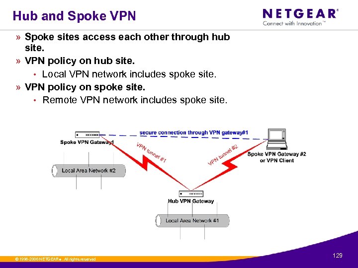 Hub and Spoke VPN » Spoke sites access each other through hub site. »