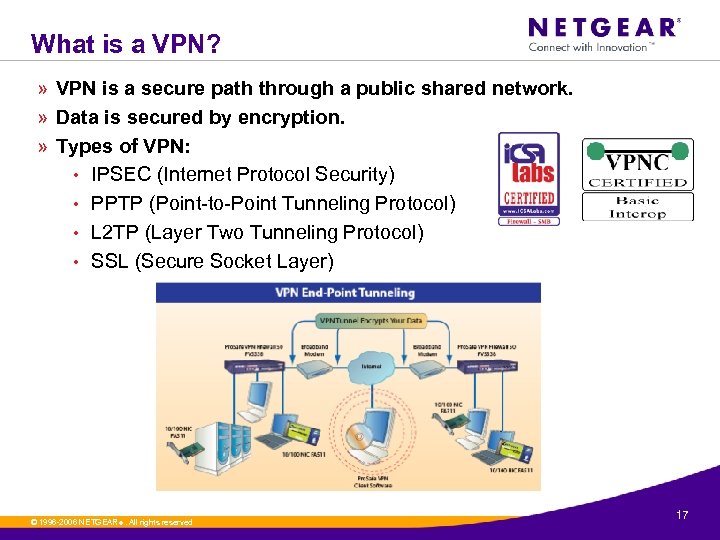 What is a VPN? » VPN is a secure path through a public shared