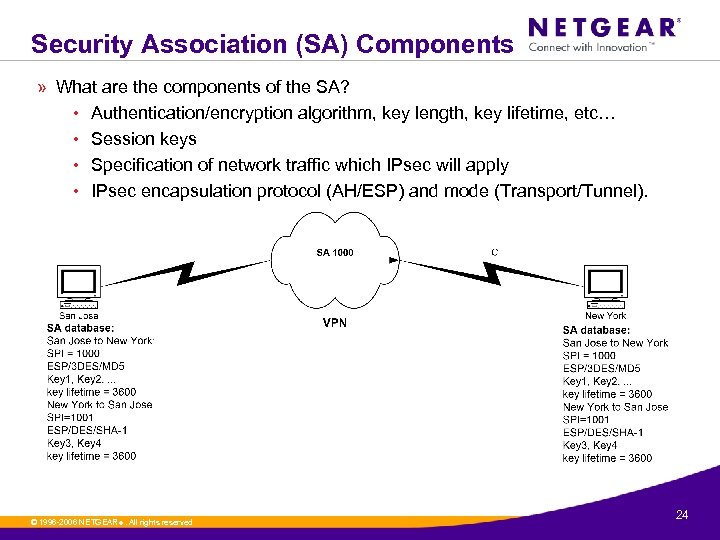 Security Association (SA) Components » What are the components of the SA? • Authentication/encryption