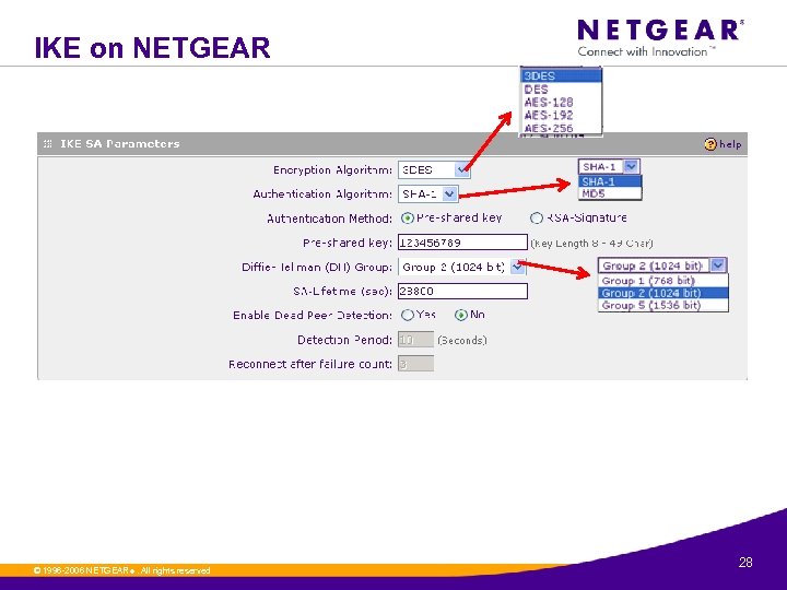 IKE on NETGEAR © 1996 -2006 NETGEAR ®. All rights reserved. 28 