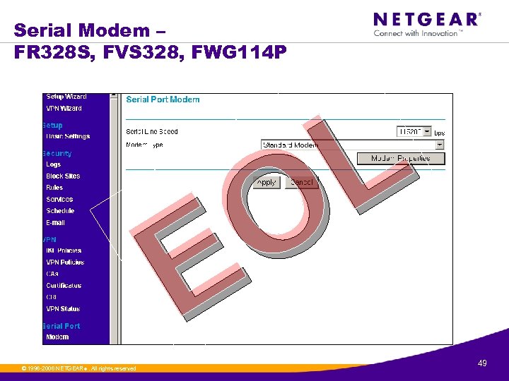 Serial Modem – FR 328 S, FVS 328, FWG 114 P L O E