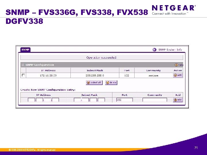 SNMP – FVS 336 G, FVS 338, FVX 538 DGFV 338 © 1996 -2006