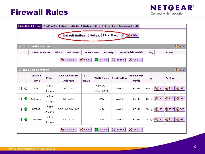 Firewall Rules © 1996 -2006 NETGEAR ®. All rights reserved. 79 