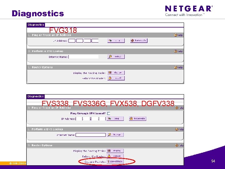 Diagnostics FVG 318 FVS 338, FVS 336 G, FVX 538, DGFV 338 © 1996