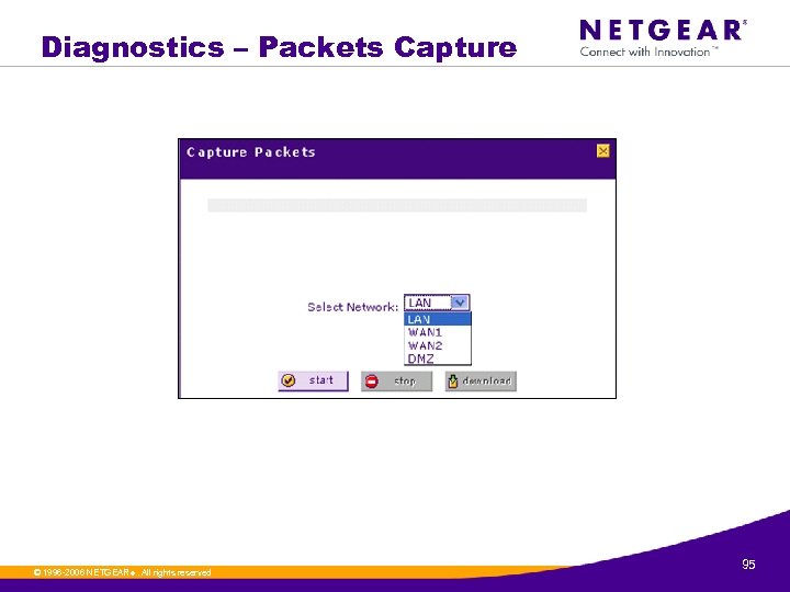 Diagnostics – Packets Capture © 1996 -2006 NETGEAR ®. All rights reserved. 95 