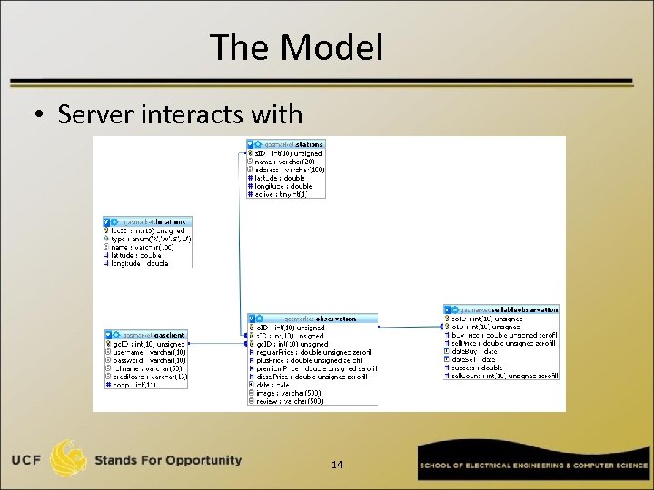 The Model • Server interacts with 14 