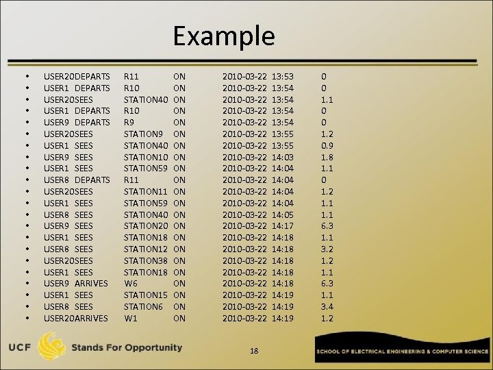 Example • • • • • • USER 20 DEPARTS USER 1 DEPARTS USER