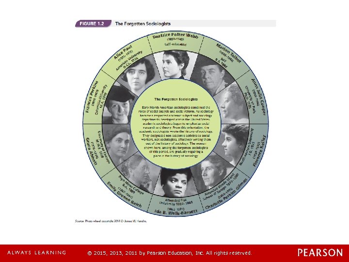 © 2015, 2013, 2011 by Pearson Education, Inc. All rights reserved. 