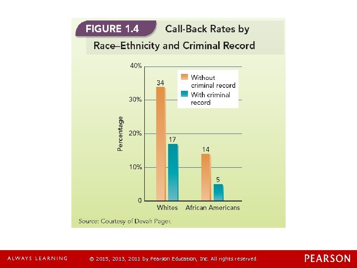 © 2015, 2013, 2011 by Pearson Education, Inc. All rights reserved. 
