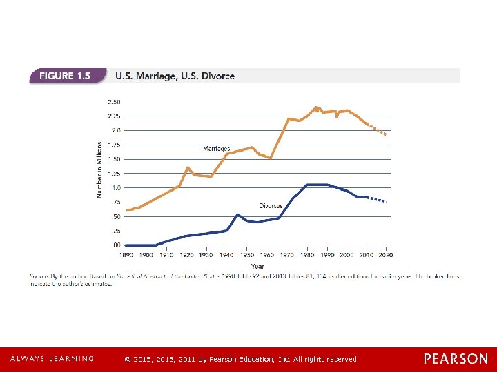 © 2015, 2013, 2011 by Pearson Education, Inc. All rights reserved. 