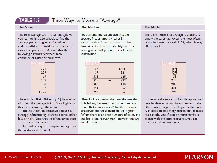 © 2015, 2013, 2011 by Pearson Education, Inc. All rights reserved. 