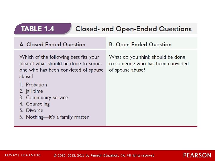 © 2015, 2013, 2011 by Pearson Education, Inc. All rights reserved. 