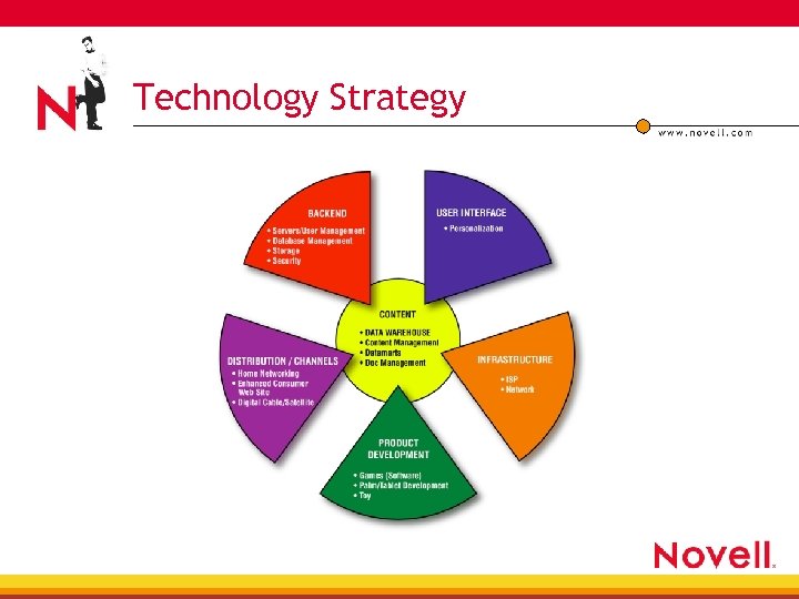 Technology Strategy 