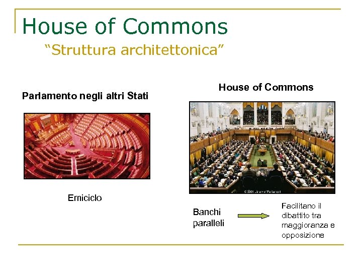 House of Commons “Struttura architettonica” Parlamento negli altri Stati House of Commons Emiciclo Banchi