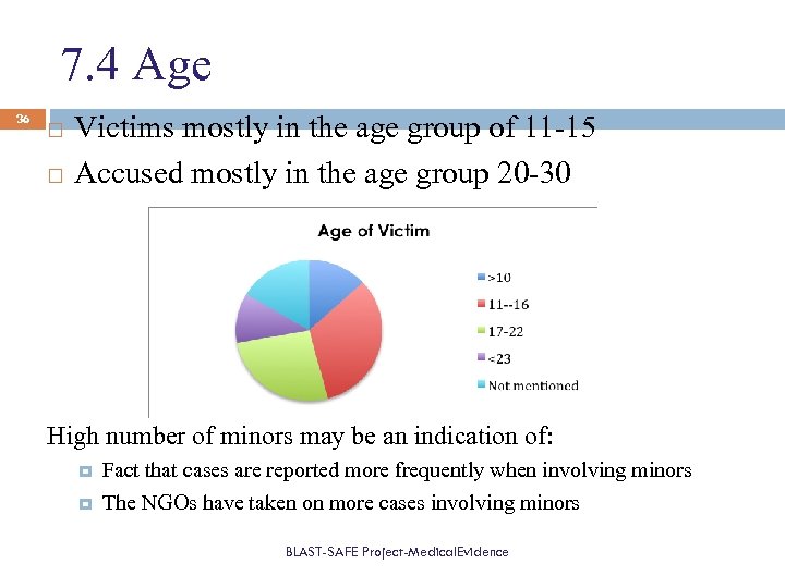 7. 4 Age 36 Victims mostly in the age group of 11 -15 Accused
