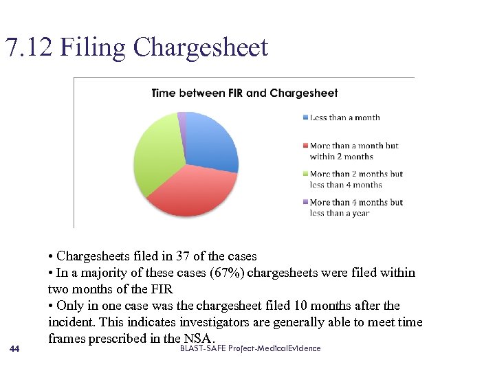 7. 12 Filing Chargesheet 44 • Chargesheets filed in 37 of the cases •