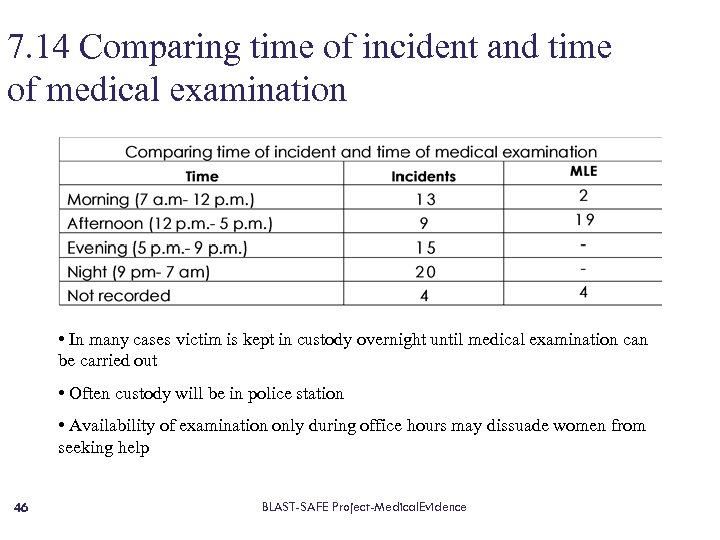 7. 14 Comparing time of incident and time of medical examination • In many