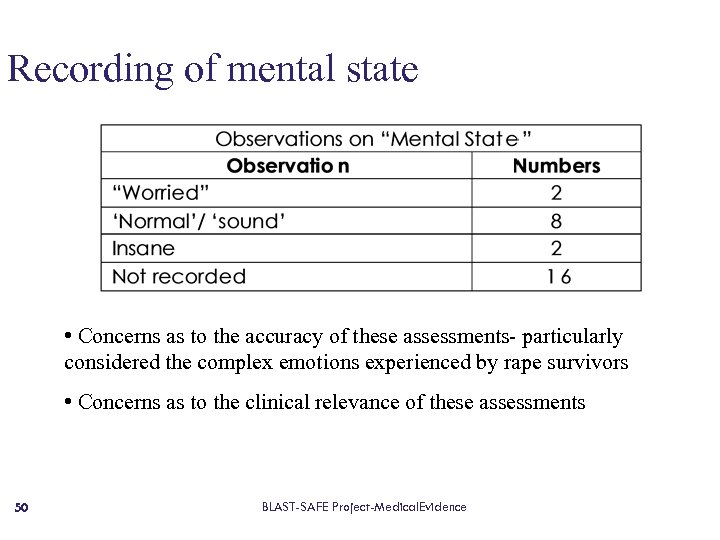 Recording of mental state • Concerns as to the accuracy of these assessments- particularly