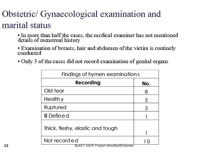 Obstetric/ Gynaecological examination and marital status • In more than half the cases, the