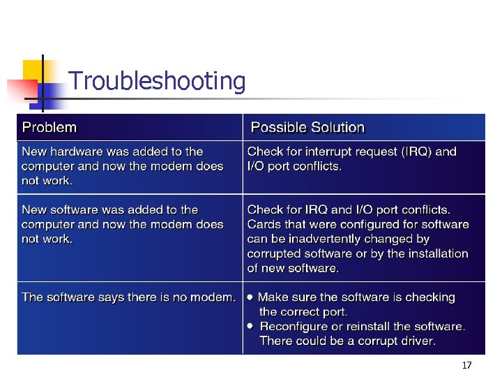 Troubleshooting 17 