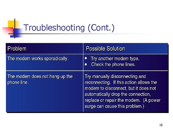 Troubleshooting (Cont. ) 18 